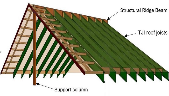 part of the roof